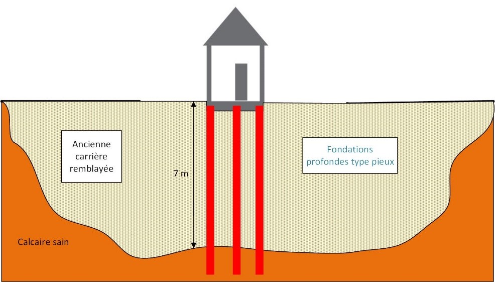 Fondations profondes pieux2