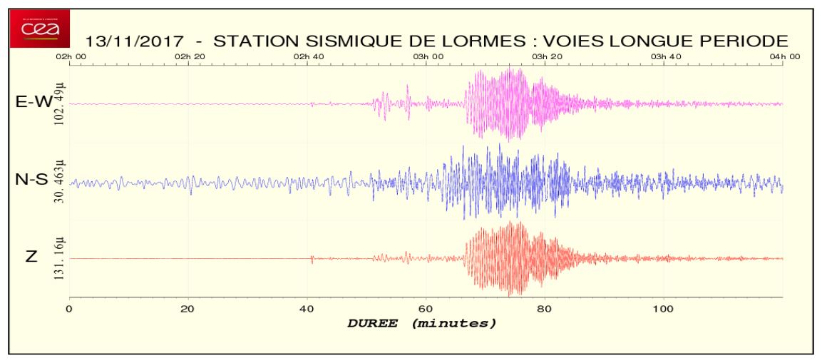 Mesure onde sismique_article zonage