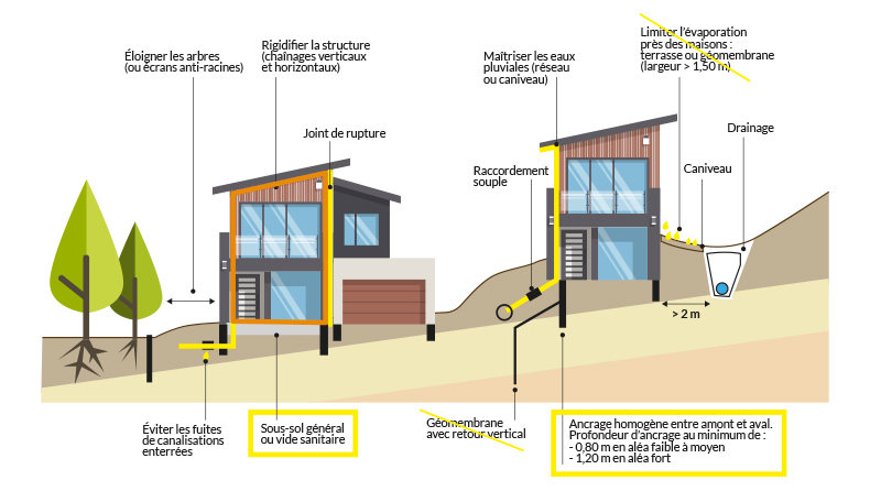 maisons-sols