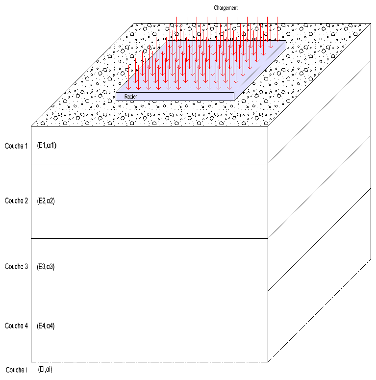 Radier_Couche sol