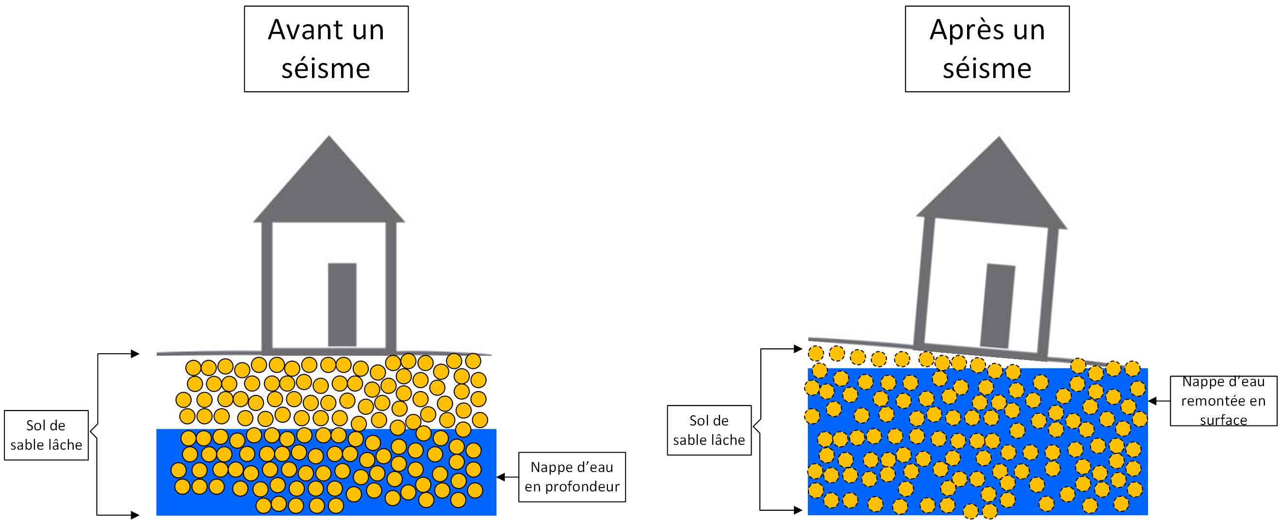 LIQUEFACTION