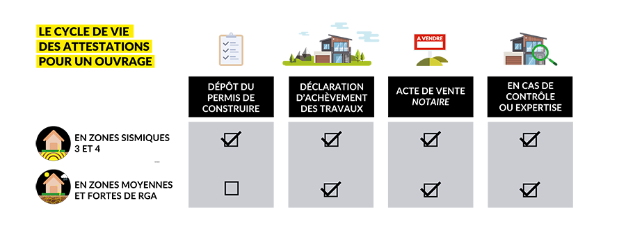 tableau_cycle_attestations