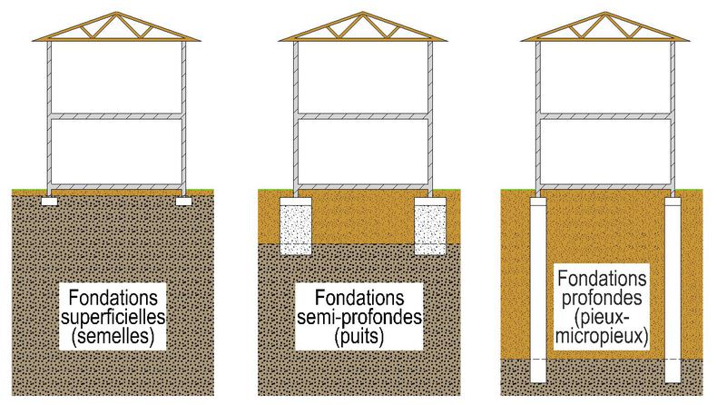 fondations_accueil__023650000_1511_22022019